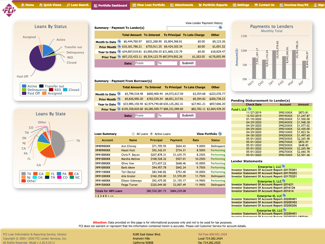 Sample Dashboard